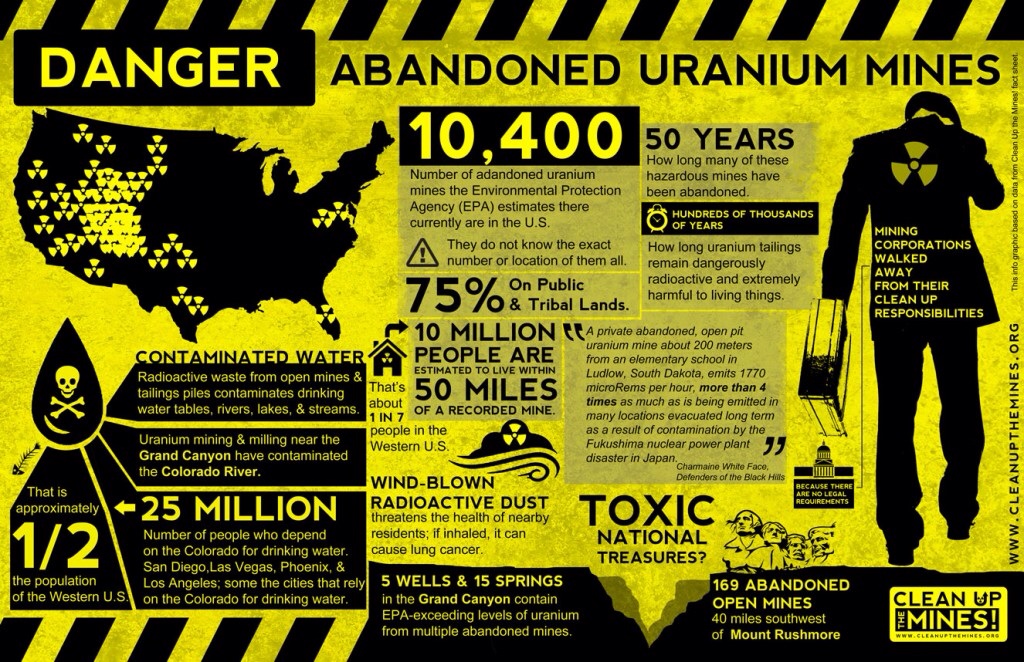 								 								 								 Fact Sheet from CleanUpTheMines.org		 								 								 								 								 																		